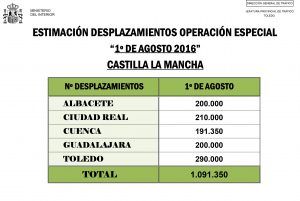PREVISIÓN desplazamientos en CLM _1º DE AGOSTO 2016_