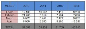 CEOE CEPYME Cuenca señala el crecimiento de las hipotecas en los dos últimos años 4 meses 1
