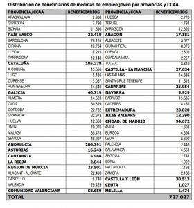distribucion paro juvenil