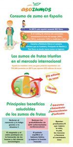 Las diferencias entre las categorías de zumo 3 infografía