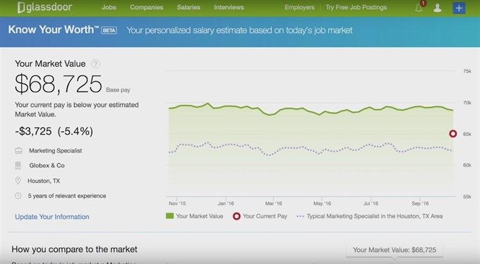 ¿Cuánto mereces cobrar? Una app te lo descubre