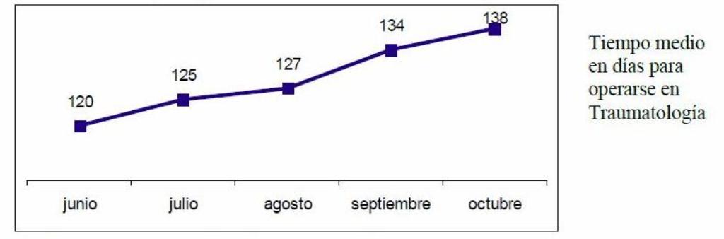 El PP de Cuenca alerta de que la espera media quirúrgica del Virgen de la Luz “está totalmente descontrolada”