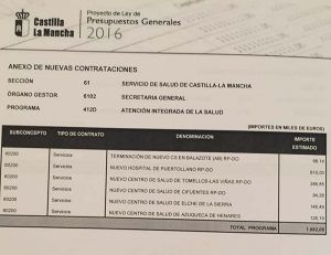 presupuesto-regional-2016-inversion-centro-salud-azuqueca