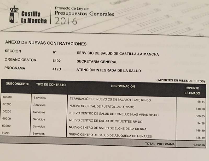 Hormaechea: “Page insiste en la mentira sobre el segundo Centro de Salud de Azuqueca” 3 Hormaechea: “Page insiste en la mentira sobre el segundo Centro de Salud de Azuqueca”