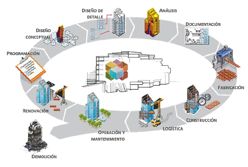 La Escuela Politécnica de Cuenca participa en un concurso Internacional sobre Gestión Digital de la Edificación