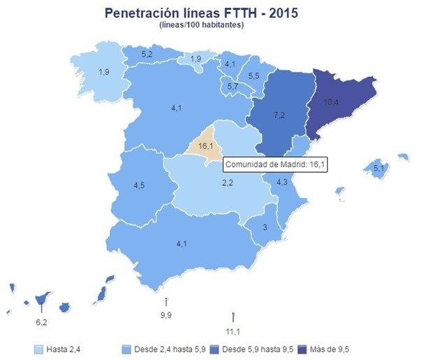 Castilla-La Mancha tiene una asignatura pendiente: la fibra óptica
