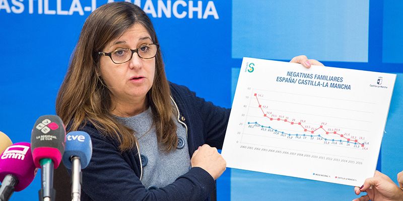 Castilla-La Mancha logra cifras históricas, con 82 donaciones de órganos y una tasa de negativas familiares por debajo de la media nacional