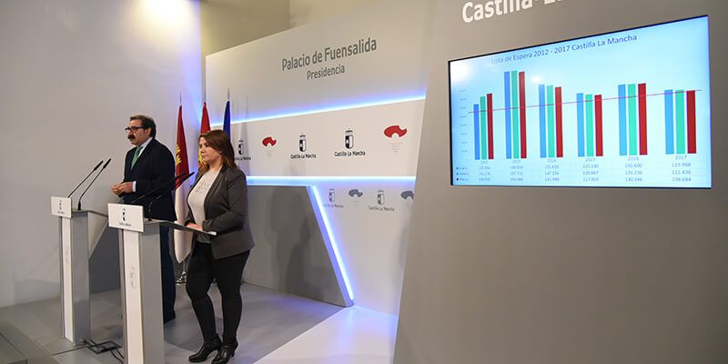 La Junta asegura que marzo ha registado los mejores datos de listas de espera de los últimos seis años