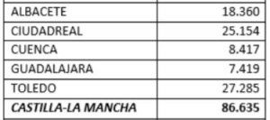 Más de 2.174.000 jóvenes se han beneficiado de las medidas impulsadas por el Gobierno para favorecer al empleo joven