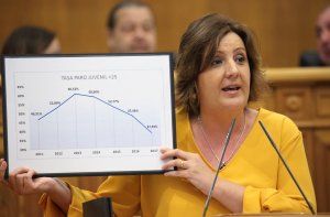 Cerca de 16.000 jóvenes de Castilla-La Mancha se han beneficiado de las políticas activas de empleo