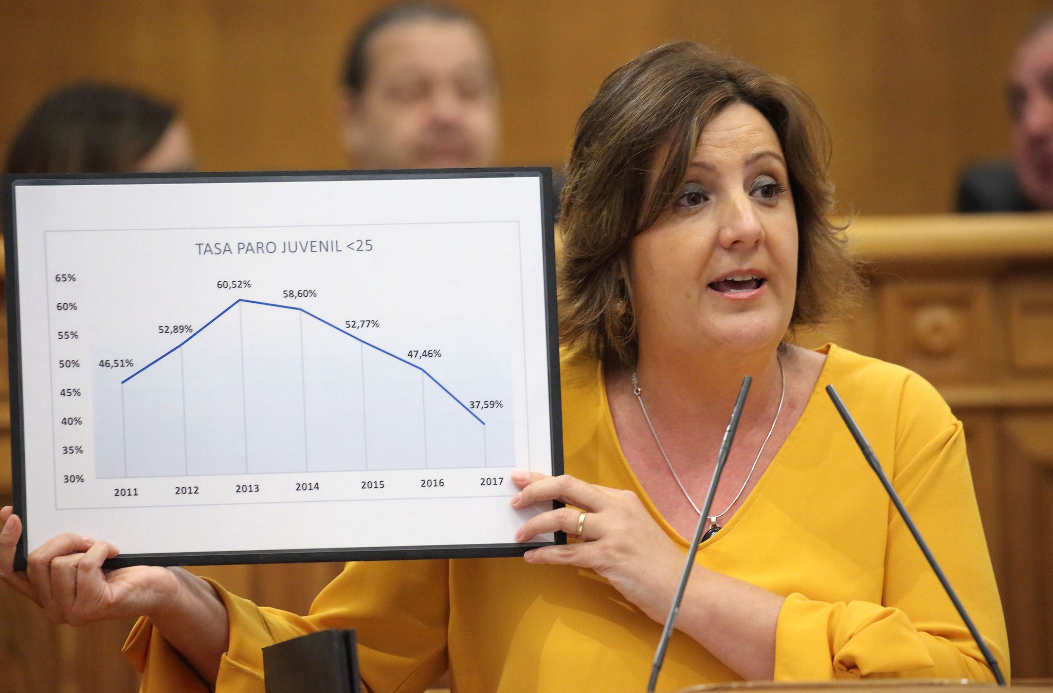 Cerca de 16.000 jóvenes de Castilla-La Mancha se han beneficiado de las políticas activas de empleo