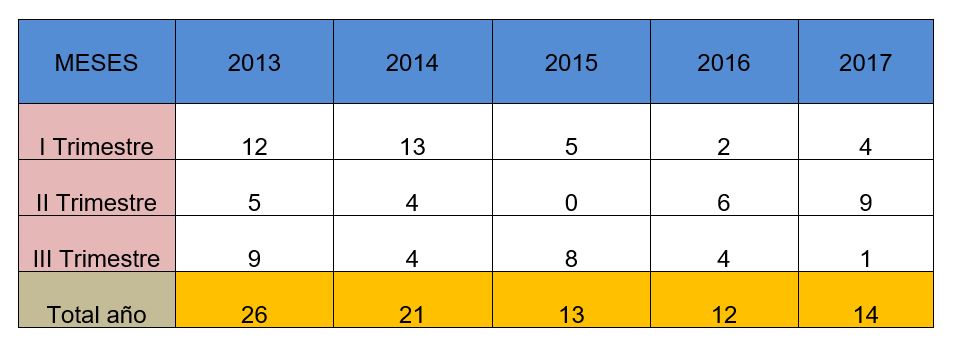 CEOE Cuenca señala que los concursos a empresas son menos que en el año anterior (2)