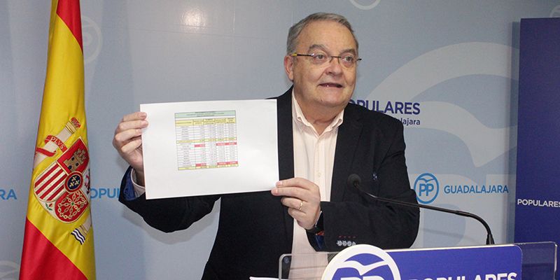 De las Heras “El presupuesto de Page me recuerda a la canción de ‘La vida sigue igual’ más deuda, más impuestos, y menos inversión productiva”