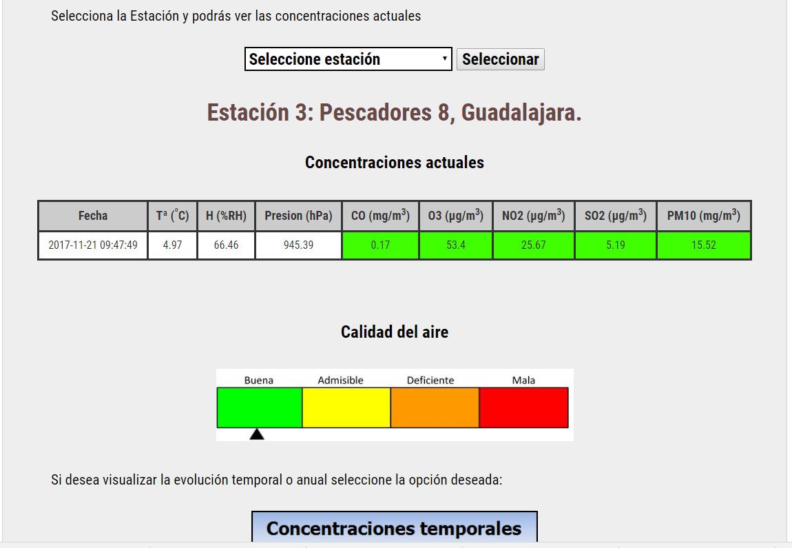 El Ayuntamiento de Guadalajara desmiente a Ecologistas en Acción “La calidad del aire en la ciudad es buena”