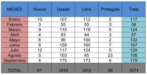 APYMEC destaca el gran crecimiento protagonizado por la compraventa de viviendas en el verano 3 APYMEC destaca el gran crecimiento protagonizado por la compraventa de viviendas en el verano 2