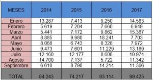 CEOE Cuenca señala que se constituyen más hipotecas, pero por menos importe (1)