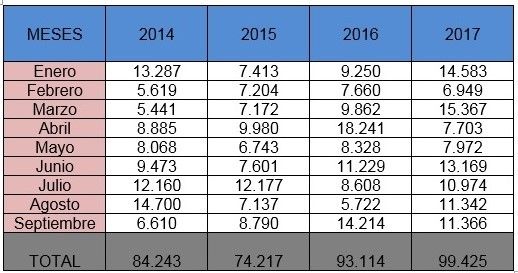 CEOE Cuenca señala que se constituyen más hipotecas, pero por menos importe (1)