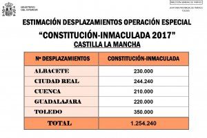 constitucion inmaculada 2017. Previsión desplazamientos en CL