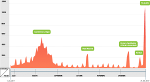 nochevieja con un 83 mas de reservas que en navidad