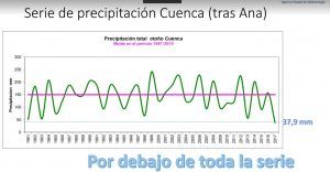 precipitaciones en cuenca