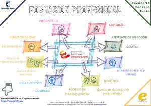 La Junta oferta 23 cursos de formación profesional para 500 jóvenes conquenses inscritos en el Sistema de Garantía Juvenil