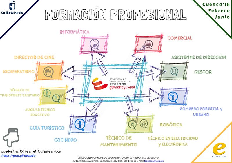 La Junta oferta 23 cursos de formación profesional para 500 jóvenes conquenses inscritos en el Sistema de Garantía Juvenil 3 La Junta oferta 23 cursos de formación profesional para 500 jóvenes conquenses inscritos en el Sistema de Garantía Juvenil