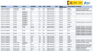 Cuenca y Guadalajara registran 18 incidencias leves por nieve