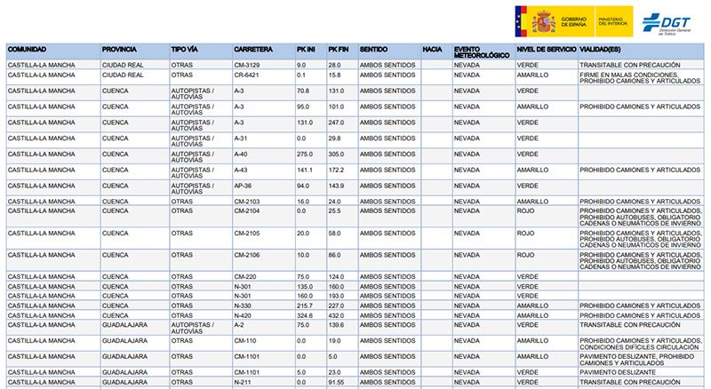 Cuenca y Guadalajara registran 18 incidencias leves por nieve