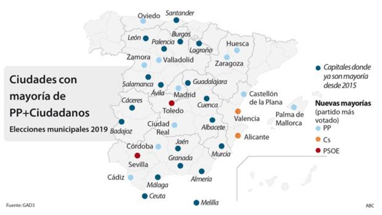 Una encuesta desvela que el PSOE ganaría en Toledo y el PP en las otras 4 capitales de Castilla-La Mancha