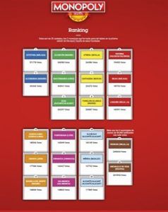 Guadalajara, entre las 20 ciudades elegidas para estar en el próximo Monopoly