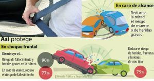 La Policía Local de Cuenca realiza controles de uso del cinturón de seguridad y sistemas de retención infantil