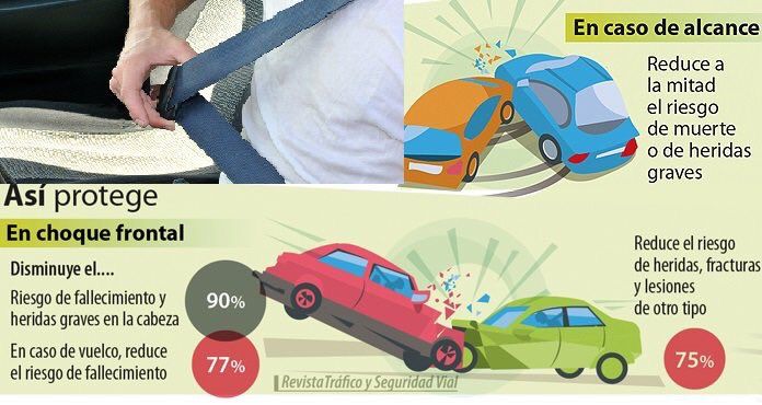 La Policía Local de Cuenca realiza controles de uso del cinturón de seguridad y sistemas de retención infantil