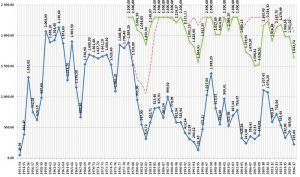 Los ribereños se muestran tajantes El único Pacto del Agua posible pasa por la finalización del Trasvase”