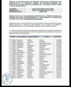 Acta de la sorprendente valoración del candidato de Page a un puesto crucial en la Sanidad castellanomanchega