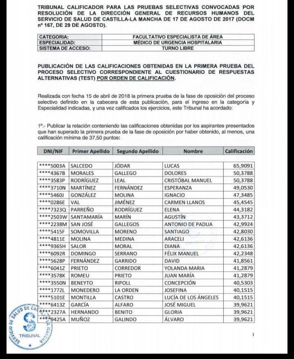 La prensa nacional se hace eco del "escándalo sanitario de Page" con sospechas de plazas amañadas y falta de recursos 3 Acta de la sorprendente valoración del candidato de Page a un puesto crucial en la Sanidad castellanomanchega