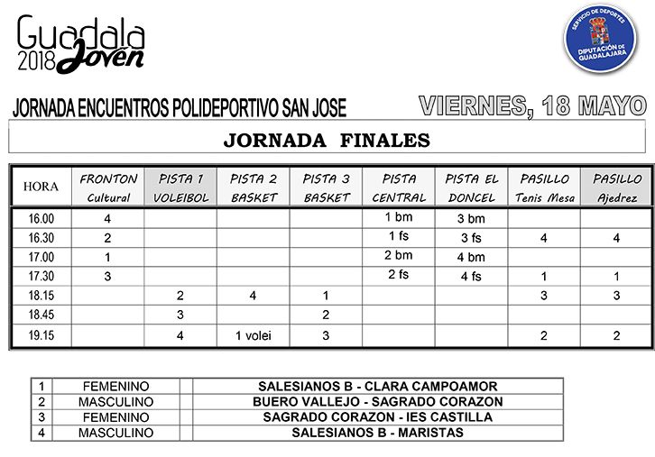Segunda jornada de cuartos de Guadalajoven el próximo viernes 18 3 Segunda jornada de cuartos de Guadalajoven el próximo viernes 18