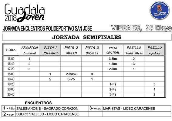 Semifinales de Guadalajoven el próximo viernes 25 3 Semifinales de Guadalajoven el próximo viernes 25