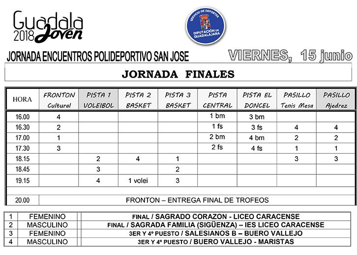 El próximo viernes 15 en el San José se celebra la jornada FINAL de Guadalajoven 18