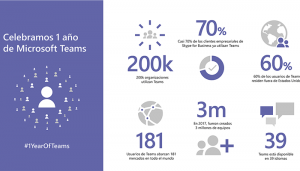 Telefónica incluye servicios de voz en Microsoft Teams para mejorar la colaboración y comunicación en las grandes empresas