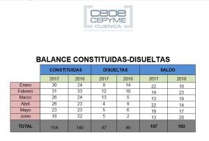 sociedades mercantiles