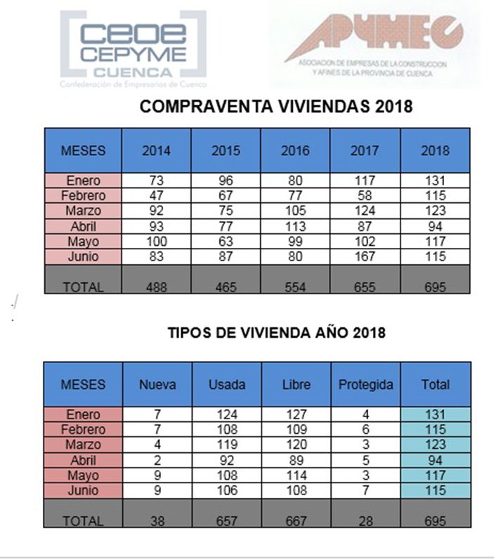 APYMEC. La vivienda usada sigue siendo la protagonista del crecimiento de compraventa 3 APYMEC. La vivienda usada sigue siendo la protagonista del crecimiento de compraventa