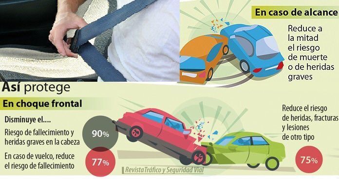 Campaña de la DGT para potenciar el uso del cinturón de seguridad y sistemas de retención infantil 1 Campaña de la DGT para potenciar el uso del cinturón de seguridad y sistemas de retención infantil