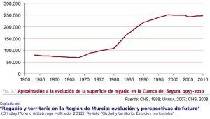 Los ribereños desconfían de la promesa de Sánchez “Las desaladoras son un medio, no un fin”