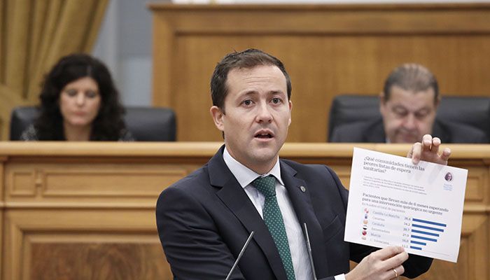 PSOE y Podemos votan en contra de un plan integral de actuación, con carácter inmediato, para mejorar las listas de espera sanitarias, tal y como ha pedido el PP