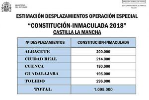 Preparado el dispositivo especial de Tráfico para incrementar la seguridad y fluidez en la carretera 