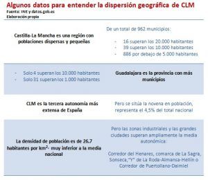 UPTA CLM pone en marcha en Guadalajara el I Foro para el Desarrollo de la Economía Social y el Trabajo Autónomo en el ámbito rural