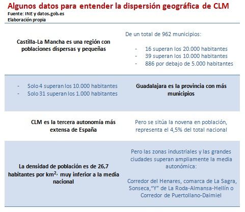UPTA CLM pone en marcha en Guadalajara el I Foro para el Desarrollo de la Economía Social y el Trabajo Autónomo en el ámbito rural