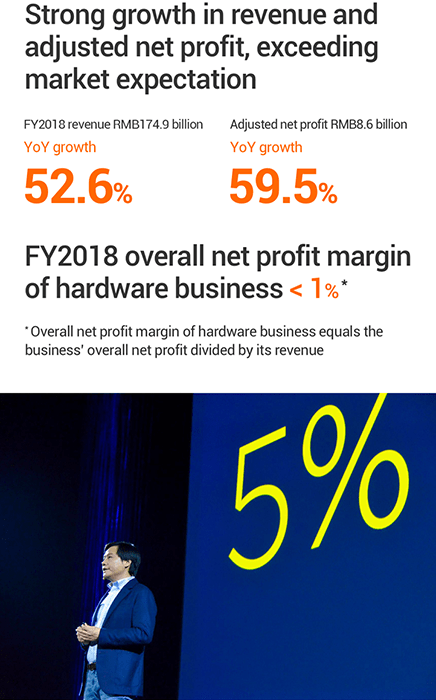 Xiaomi logra un beneficio neto de 13,48 mil millones de yuanes en 2018