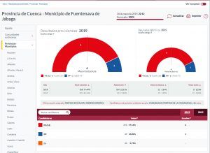 José Luis Chamón, reelegido alcalde de Fuentenava de Jábaga