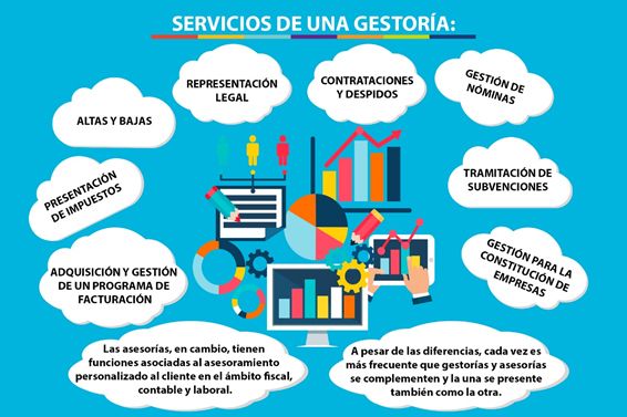 Los mejores consejos a la hora de elegir una asesoría laboral 3 Los mejores consejos a la hora de elegir una asesoría laboral